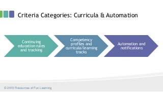 Criteria Categories: Curricula & Automation
Continuing
education rules
and tracking
Competency
profiles and
curricula/learning
tracks
Automation and
notifications
© 2015 Resources of Fun Learning
 