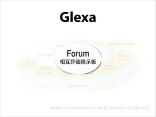 Glexa
Forum

相互評価掲示板

http://www.chieru.co.jp/products/glexa/

 