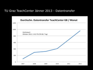 TU Graz TeachCenter Jänner 2013 - Datentransfer
 