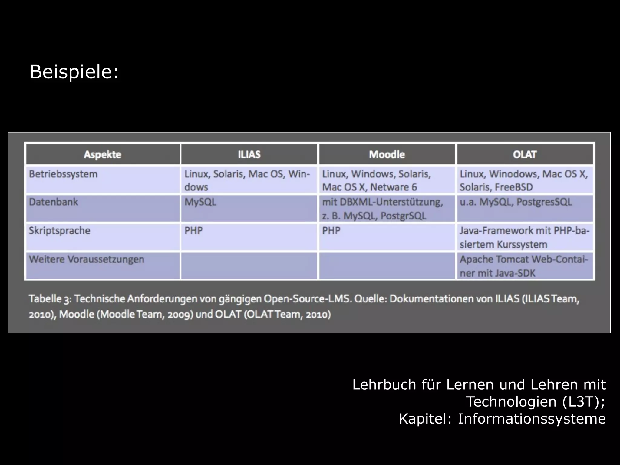 Beispiele:

Lehrbuch für Lernen und Lehren mit
Technologien (L3T);
Kapitel: Informationssysteme

 