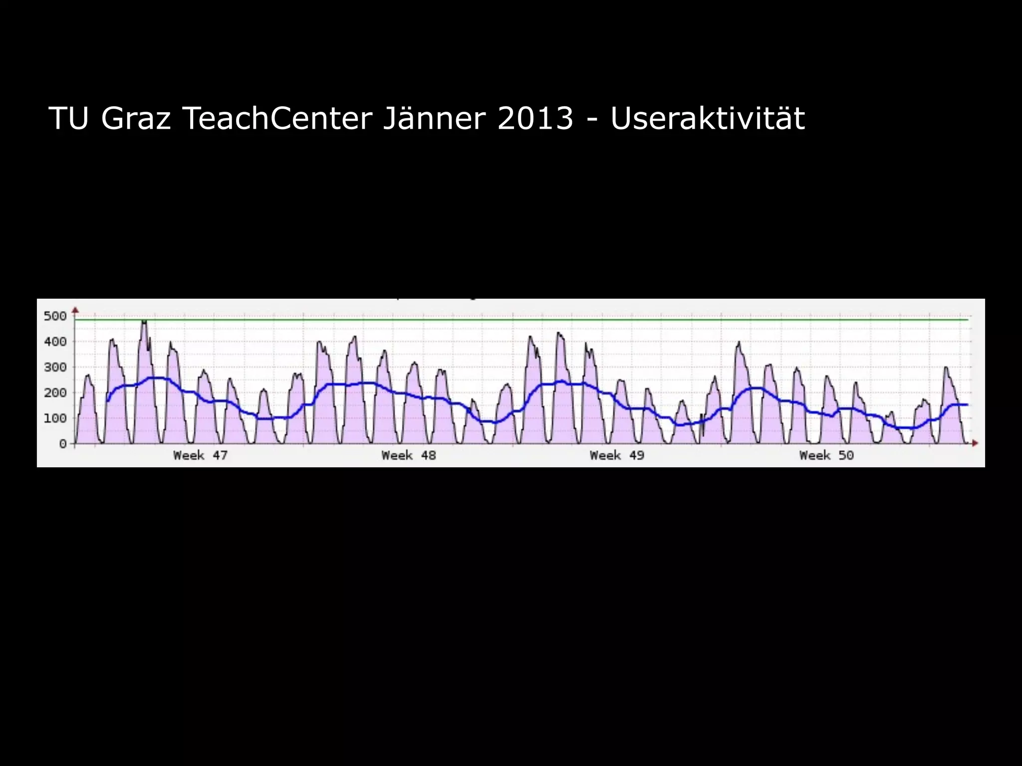 TU Graz TeachCenter Jänner 2013 - Useraktivität

 