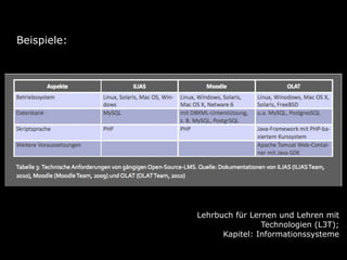 Beispiele:

Lehrbuch für Lernen und Lehren mit
Technologien (L3T);
Kapitel: Informationssysteme

 