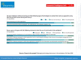 Source: Power to the people? Managing technology democracy in the workplace, EIU Sep 2009