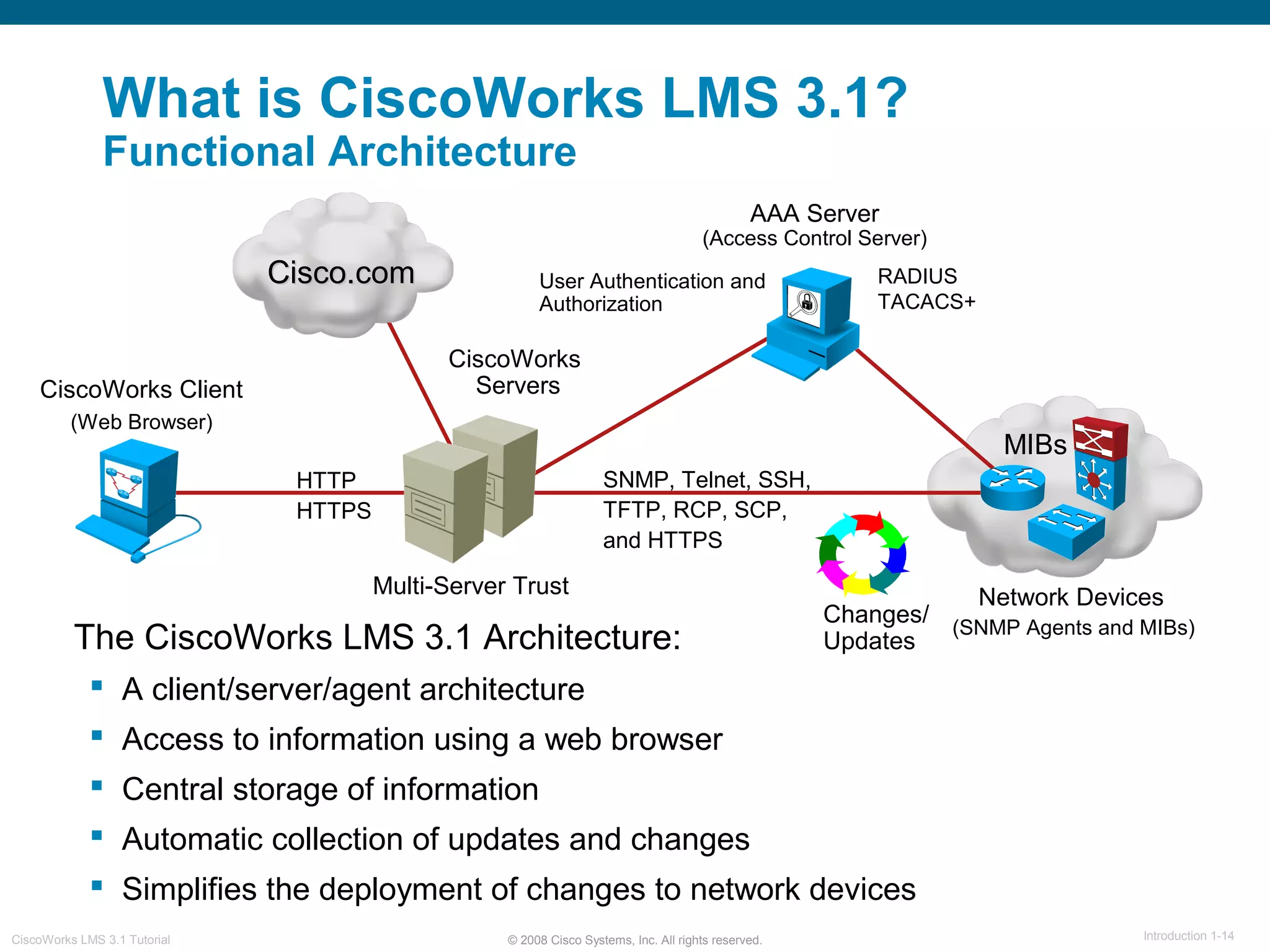 © 2008 Cisco Systems, Inc. All rights reserved. Introduction 1-14CiscoWorks LMS 3.1 Tutorial
What is CiscoWorks LMS 3.1?
Functional Architecture
Network Devices
(SNMP Agents and MIBs)
CiscoWorks
Servers
MIBs
SNMP, Telnet, SSH,
TFTP, RCP, SCP,
and HTTPS
HTTP
HTTPS
AAA Server
(Access Control Server)
RADIUS
TACACS+
User Authentication and
Authorization
Multi-Server Trust
Cisco.comCisco.com
The CiscoWorks LMS 3.1 Architecture:
 A client/server/agent architecture
 Access to information using a web browser
 Central storage of information
 Automatic collection of updates and changes
 Simplifies the deployment of changes to network devices
Changes/
Updates
CiscoWorks Client
(Web Browser)
 