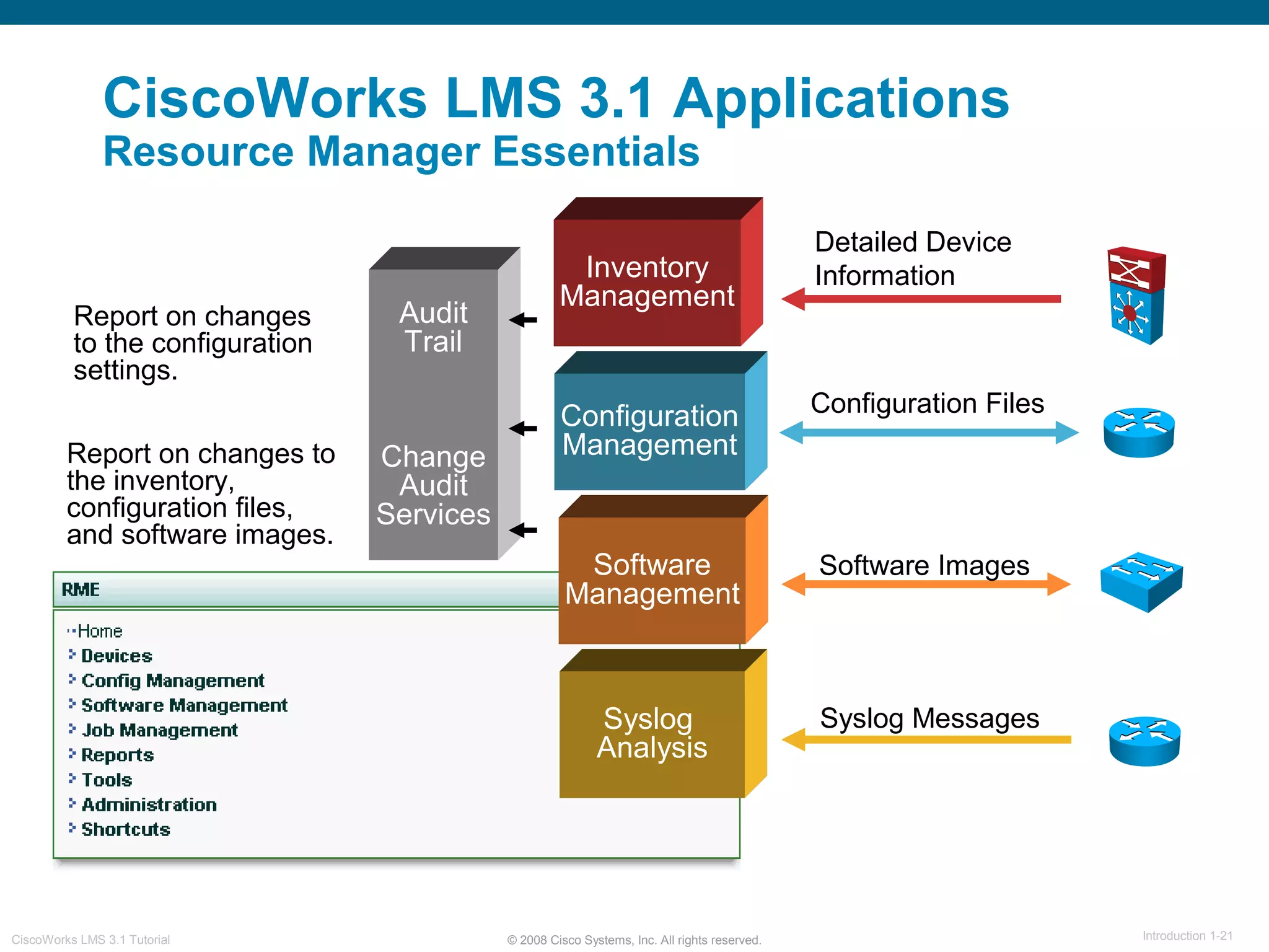 © 2008 Cisco Systems, Inc. All rights reserved. Introduction 1-21CiscoWorks LMS 3.1 Tutorial
CiscoWorks LMS 3.1 Applications
Resource Manager Essentials
Syslog
Analysis
Audit
Trail
Change
Audit
Services
Software
Management
Configuration
Management
Inventory
Management
Report on changes to
the inventory,
configuration files,
and software images.
Software Images
Configuration Files
Detailed Device
Information
Syslog Messages
Report on changes
to the configuration
settings.
 