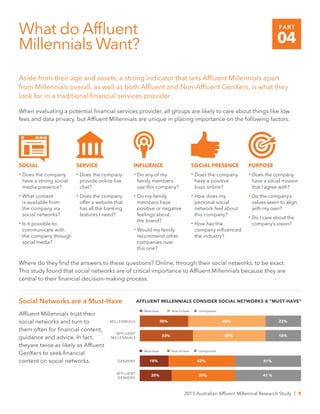 What do Affluent
Millennials Want?
When evaluating a potential financial services provider, all groups are likely to care about things like low
fees and data privacy, but Affluent Millennials are unique in placing importance on the following factors:
Aside from their age and assets, a strong indicator that sets Affluent Millennials apart
from Millennials overall, as well as both Affluent and Non-Affluent GenXers, is what they
look for in a traditional financial services provider.
Where do they find the answers to these questions? Online, through their social networks, to be exact.
This study found that social networks are of critical importance to Affluent Millennials because they are
central to their financial decision-making process.
AFFLUENT MILLENNIALS CONSIDER SOCIAL NETWORKS A “MUST-HAVE”
20%
18%
33%
30%
39%
42%
49%
48%
41 %
41%
18%
22%MILLENNIALS
GENXERS
AFFLUENT
MILLENNIALS
AFFLUENT
GENXERS
Must-have Nice to have Unimportant
Must-have Nice to have Unimportant
Affluent Millennials trust their
social networks and turn to
them often for financial content,
guidance and advice. In fact,
theyare twice as likely as Affluent
GenXers to seek financial
content on social networks.
Social Networks are a Must-Have
2015 Australian Affluent Millennial Research Study | 9
PART
04
SOCIAL
• Does the company
have a strong social
media presence?
• What content
is available from
the company via
social networks?
• Is it possible to
communicate with
the company through
social media?
SERVICE
• Does the company
provide online live
chat?
• Does the company
offer a website that
has all the banking
features I need?
INFLUENCE
• Do any of my
family members
use this company?
• Do my family
members have
positive or negative
feelings about
the brand?
• Would my family
recommend other
companies over
this one?
SOCIAL PRESENCE
• Does the company
have a positive
buzz online?
• How does my
personal social
network feel about
this company?
• How has the
company influenced
the industry?
PURPOSE
• Does the company
have a social mission
that I agree with?
• Do the company’s
values seem to align
with my own?
• Do I care about the
company’s vision?
 