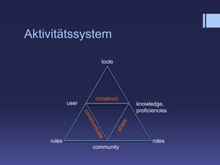 Aktivitätssystemtoolsconstructuserknowledge,proficienciessharecommunicaterulesrolescommunity