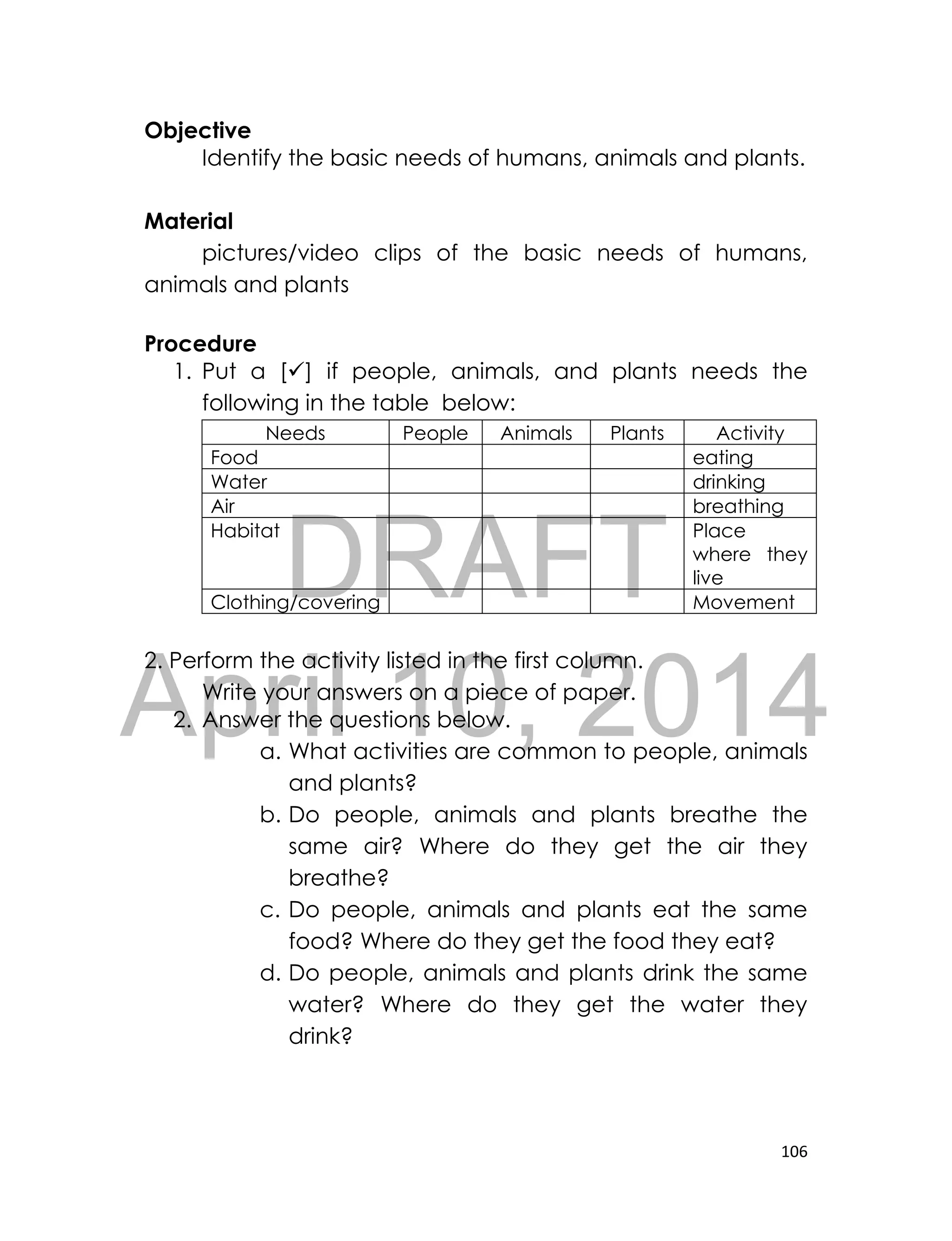 DRAFT
April 10, 2014
106
Objective
Identify the basic needs of humans, animals and plants.
Material
pictures/video clips of the basic needs of humans,
animals and plants
Procedure
1. Put a [] if people, animals, and plants needs the
following in the table below:
Needs People Animals Plants Activity
Food eating
Water drinking
Air breathing
Habitat Place
where they
live
Clothing/covering Movement
2. Perform the activity listed in the first column.
Write your answers on a piece of paper.
2. Answer the questions below.
a. What activities are common to people, animals
and plants?
b. Do people, animals and plants breathe the
same air? Where do they get the air they
breathe?
c. Do people, animals and plants eat the same
food? Where do they get the food they eat?
d. Do people, animals and plants drink the same
water? Where do they get the water they
drink?
 