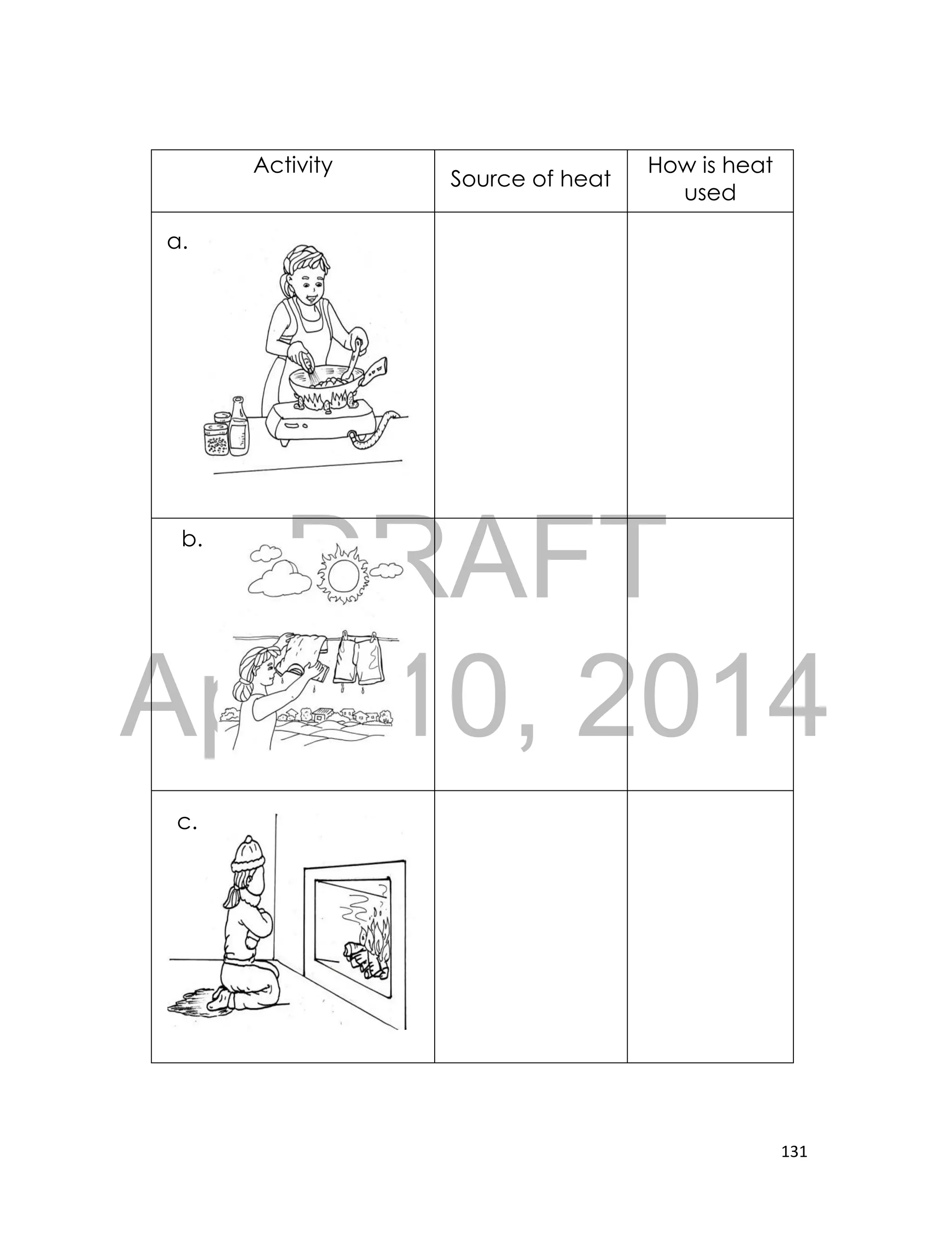 DRAFT
April 10, 2014
131
Activity
Source of heat
How is heat
used
a.
b.
c.
 