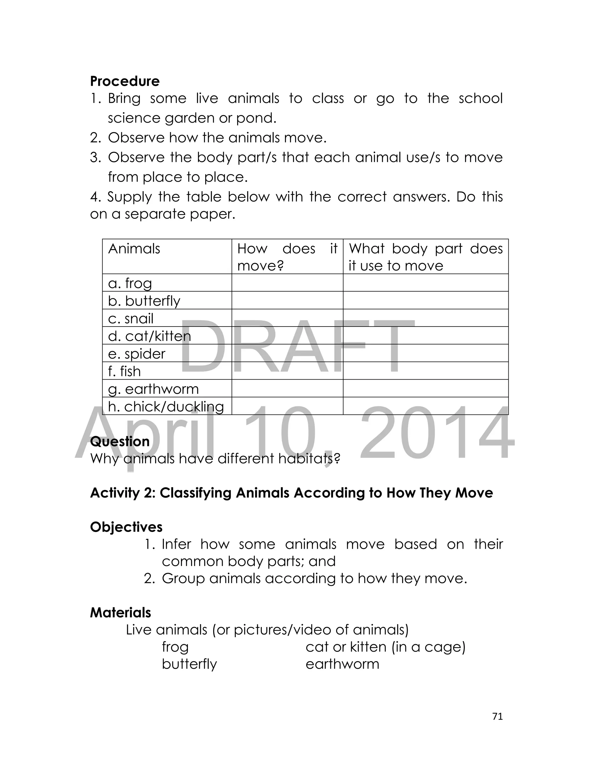 DRAFT
April 10, 2014
71
Procedure
1. Bring some live animals to class or go to the school
science garden or pond.
2. Observe how the animals move.
3. Observe the body part/s that each animal use/s to move
from place to place.
4. Supply the table below with the correct answers. Do this
on a separate paper.
Animals How does it
move?
What body part does
it use to move
a. frog
b. butterfly
c. snail
d. cat/kitten
e. spider
f. fish
g. earthworm
h. chick/duckling
Question
Why animals have different habitats?
Activity 2: Classifying Animals According to How They Move
Objectives
1. Infer how some animals move based on their
common body parts; and
2. Group animals according to how they move.
Materials
Live animals (or pictures/video of animals)
frog cat or kitten (in a cage)
butterfly earthworm
 