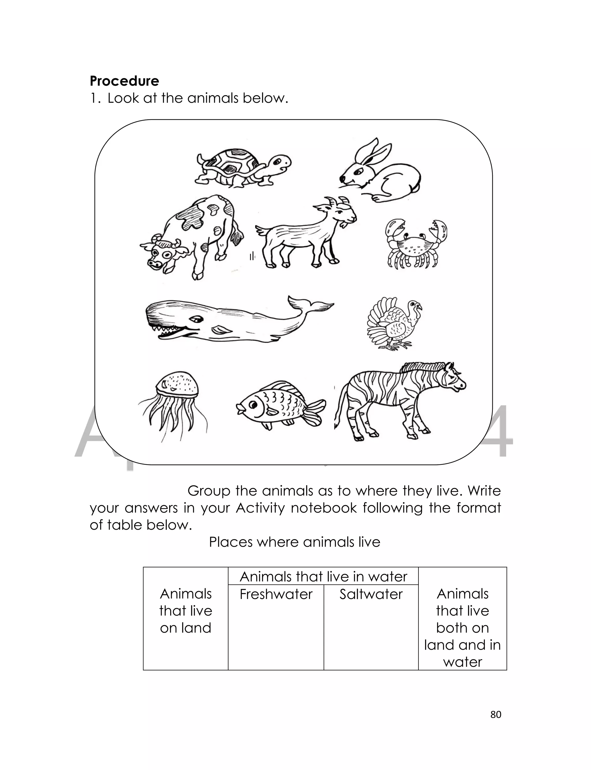 DRAFT
April 10, 2014
80
Procedure
1. Look at the animals below.
Group the animals as to where they live. Write
your answers in your Activity notebook following the format
of table below.
Places where animals live
Animals
that live
on land
Animals that live in water
Animals
that live
both on
land and in
water
Freshwater Saltwater
Whale Tur
 