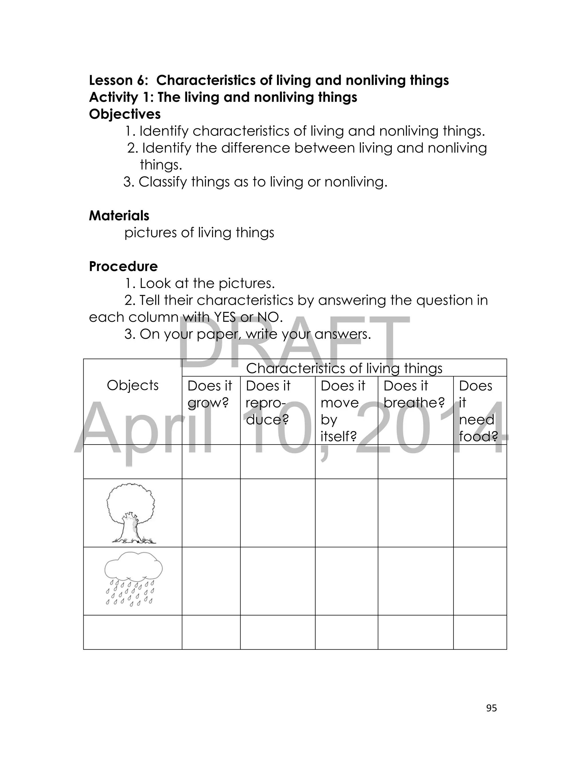 DRAFT
April 10, 2014
95
Lesson 6: Characteristics of living and nonliving things
Activity 1: The living and nonliving things
Objectives
1. Identify characteristics of living and nonliving things.
2. Identify the difference between living and nonliving
things.
3. Classify things as to living or nonliving.
Materials
pictures of living things
Procedure
1. Look at the pictures.
2. Tell their characteristics by answering the question in
each column with YES or NO.
3. On your paper, write your answers.
Objects
Characteristics of living things
Does it
grow?
Does it
repro-
duce?
Does it
move
by
itself?
Does it
breathe?
Does
it
need
food?
 
