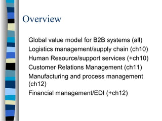 Overview
Global value model for B2B systems (all)
Logistics management/supply chain (ch10)
Human Resource/support services (+ch10)
Customer Relations Management (ch11)
Manufacturing and process management
(ch12)
Financial management/EDI (+ch12)
 