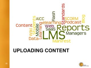 UPLOADING CONTENT

35
 