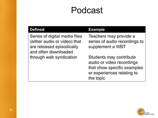 Podcast

     Defined                         Example
     Series of digital media files   Teachers may provide a
     (either audio or video) that    series of audio recordings to
     are released episodically       supplement a WBT
     and often downloaded
     through web syndication         Students may contribute
                                     audio or video recordings
                                     that show specific examples
                                     or experiences relating to
                                     the topic




51
 