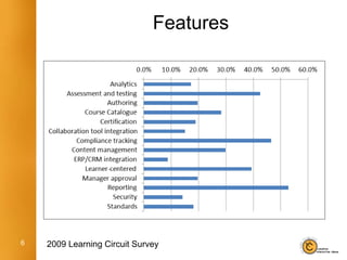 Features




6   2009 Learning Circuit Survey
 