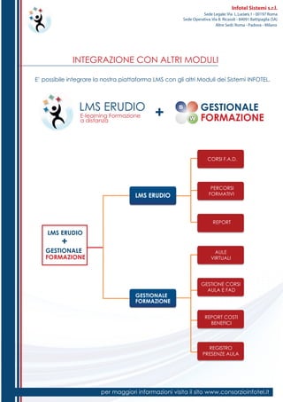 INTEGRAZIONE CON ALTRI MODULI
1. per maggiori informazioni visita il sito www.consorzioinfotel.it
GESTIONALE
FORMAZIONE
Infotel Sistemi s.r.l.
Sede Legale: Via L.Luciani,1 - 00197 Roma
Sede Operativa: Via B. Ricasoli - 84091 Battipaglia (SA)
Altre Sedi: Roma - Padova - Milano
E’ possibile integrare la nostra piattaforma LMS con gli altri Moduli dei Sistemi INFOTEL.
LMS ERUDIO
E-learning Formazione
a distanza
+
GESTIONALE
FORMAZIONE
LMS ERUDIO
+
LMS ERUDIO
GESTIONALE
FORMAZIONE
CORSI F.A.D.
PERCORSI
FORMATIVI
REPORT
AULE
VIRTUALI
GESTIONE CORSI
AULA E FAD
REPORT COSTI
BENEFICI
REGISTRO
PRESENZE AULA
 