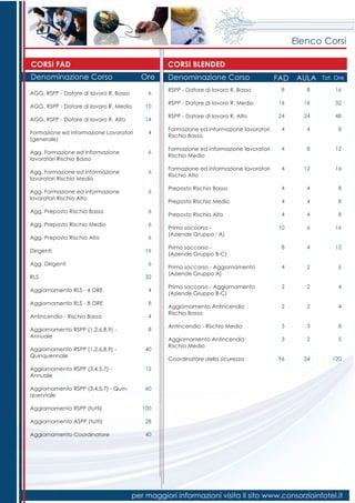 Elenco Corsi
CORSI FAD CORSI BLENDED
Denominazione Corso Denominazione Corso Tot. OreFAD AULAOre
per maggiori informazioni visita il sito www.consorzioinfotel.it
6
10
14
4
6
6
6
6
6
6
16
6
32
4
8
4
8
40
12
60
100
28
40
16
32
48
8
12
16
8
8
8
16
12
6
4
4
8
5
120
8
16
24
4
8
12
4
4
4
6
4
2
2
2
3
2
24
8
16
24
4
4
4
4
4
4
10
8
4
2
2
5
3
96
AGG. RSPP - Datore di lavoro R. Basso
AGG. RSPP - Datore di lavoro R. Medio
AGG. RSPP - Datore di lavoro R. Alto
Formazione ed informazione Lavoratori
(generale)
Agg. Formazione ed informazione
lavoratori Rischio Basso
Agg. Formazione ed informazione
lavoratori Rischio Medio
Agg. Formazione ed informazione
lavoratori Rischio Alto
Agg. Preposto Rischio Basso
Agg. Preposto Rischio Medio
Agg. Preposto Rischio Alto
Dirigenti
Agg. Dirigenti
RLS
Aggiornamento RLS - 4 ORE
Aggiornamento RLS - 8 ORE
Antincendio - Rischio Basso
Aggiornamento RSPP (1,2,6,8,9) -
Annuale
Aggiornamento RSPP (1,2,6,8,9) -
Quinquennale
Aggiornamento RSPP (3,4,5,7) -
Annuale
Aggiornamento RSPP (3,4,5,7) - Quin-
quennale
Aggiornamento RSPP (tutti)
Aggiornamento ASPP (tutti)
Aggiornamento Coordinatore
RSPP - Datore di lavoro R. Basso
RSPP - Datore di lavoro R. Medio
RSPP - Datore di lavoro R. Alto
Formazione ed informazione lavoratori
Rischio Basso
Formazione ed informazione lavoratori
Rischio Medio
Formazione ed informazione lavoratori
Rischio Alto
Preposto Rischio Basso
Preposto Rischio Medio
Preposto Rischio Alto
Primo soccorso - 
(Aziende Gruppo : A)
Primo soccorso - 
(Aziende Gruppo B-C)
Primo soccorso - Aggiornamento
(Aziende Gruppo A)
Primo soccorso - Aggiornamento
(Aziende Gruppo B-C) 
Aggiornamento Antincendio
Rischio Basso
Antincendio - Rischio Medio
Aggiornamento Antincendio
Rischio Medio
Coordinatore della sicurezza
 