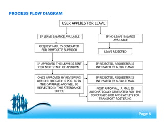 Lms final ppt | PDF