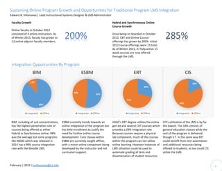 Sustaining Online Program Growth and Opportunities for Traditional Program LMS Integration
Edward B. Villanueva | Lead Instructional Systems Designer & LMS Administrator
February | 2015 | evillanueva@ict.edu 3
Faculty Growth
Online faculty in October 2012
consisted of 4 online instructors. As
of Winter 2015, faculty has grown to
12 online adjunct faculty members.
Hybrid and Synchrnonous Online
Course Growth
Since being on boarded in October
2012, CBT and Online Course
offerings has grown by 285%. Initial
2012 course offerings were 13 total.
As of Winter 2015, 37 fully active 15
week courses are now offered
through the LMS.
Integration Opportunities By Program
BIM, including all sub concentrations,
has the highest penetration rate of
courses being offered as either
Hybrid or Synchronous online. 88%
was the average but some programs
like MOAS which was released in
2014 has a 90% course integration
rate with the Moodle LMS.
ESBM currently trends towards an
online integration of the program but
has little enrollment to justify the
need for further online course
development. Core classes within
ESBM are currently tought offline,
with a minor online component being
developed by the instructor and not
curriculum support.
HVAC’s ERT degree utilizes the online
gen ed and several CBT courses which
provides a 29% integration rate.
Because courses require a physical
lab component, much of the courses
within the program can not utilize
online learning. However instances of
LMS utlization could be used to
automate grading of tests and
dissemenation of student resources.
CIS’s utilization of the LMS is by far
the lowest. The 18% consists of
general education classes while the
rest of the program is delivered
though ILT. In the same way ERT
could benefit from test automation
and additional resources being
offered to students, so too could CIS
utilize the LMS.
88%
12%
BIM
Integrated Offline
52%
48%
ESBM
Integrated Offline
29%
71%
ERT
Integrated Offline
18%
82%
CIS
Integrated Offline
285%
 