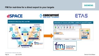 Using FMI (Functional Mock-up Interface) for MBSE at all steps of ...