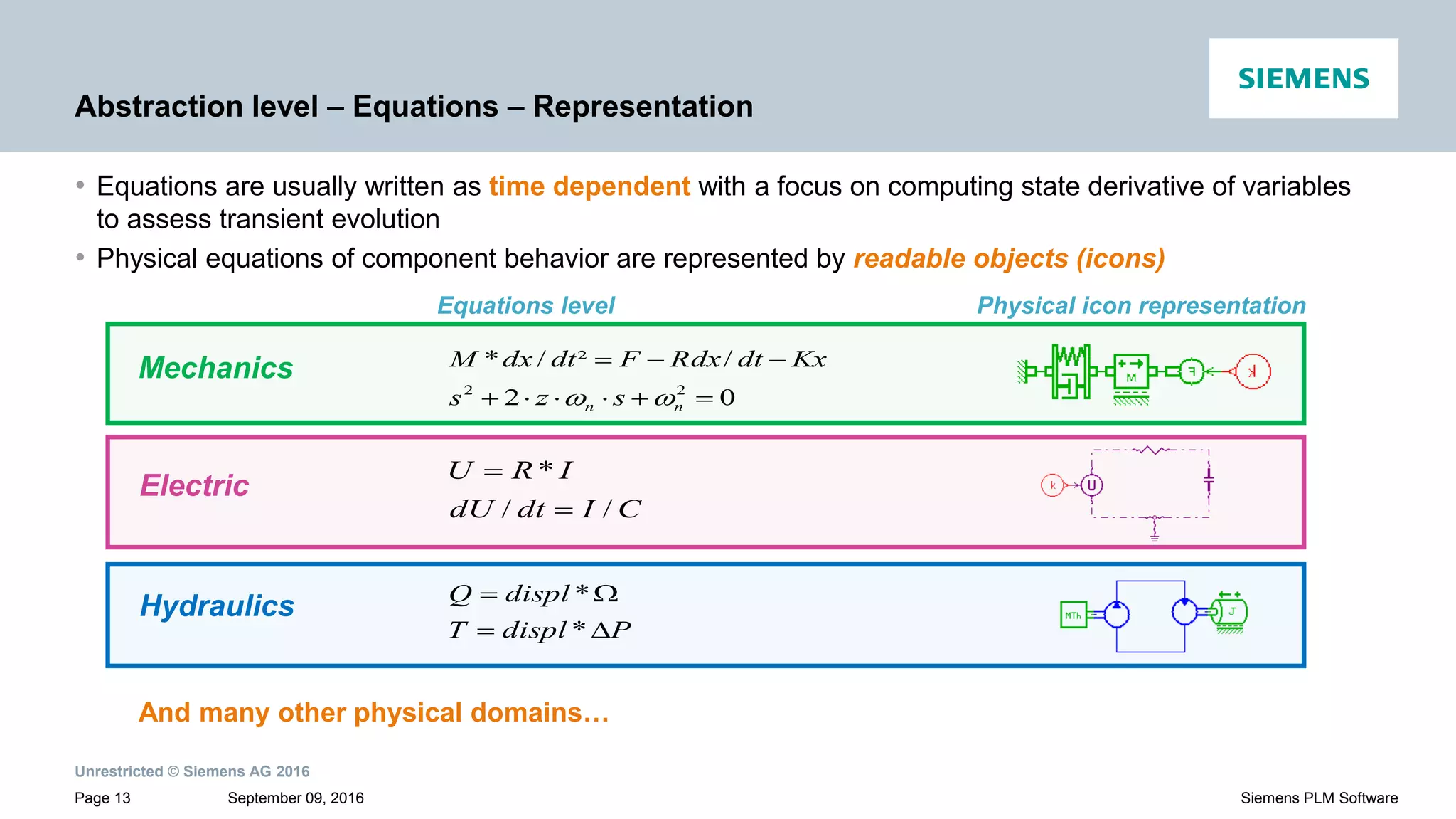 Unrestricted © Siemens AG 2016
September 09, 2016Page 13 Siemens PLM Software
Abstraction level – Equations – Representation
• Equations are usually written as time dependent with a focus on computing state derivative of variables
to assess transient evolution
• Physical equations of component behavior are represented by readable objects (icons)
02
/²/*
22


nn szs
KxdtRdxFdtdxM

CIdtdU
IRU
//
*


PdisplT
displQ


*
*
Mechanics
Electric
Hydraulics
And many other physical domains…
Equations level Physical icon representation
 