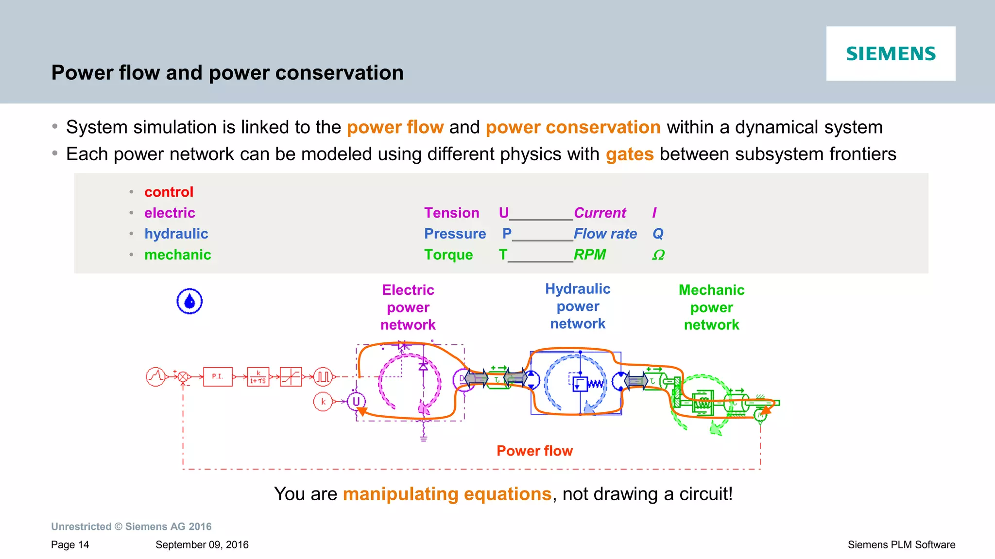 Unrestricted © Siemens AG 2016
September 09, 2016Page 14 Siemens PLM Software
Power flow and power conservation
• System simulation is linked to the power flow and power conservation within a dynamical system
• Each power network can be modeled using different physics with gates between subsystem frontiers
• control
• electric Tension U Current I
• hydraulic Pressure P Flow rate Q
• mechanic Torque T RPM 
Electric
power
network
Hydraulic
power
network
Mechanic
power
network
Power flow
You are manipulating equations, not drawing a circuit!
 