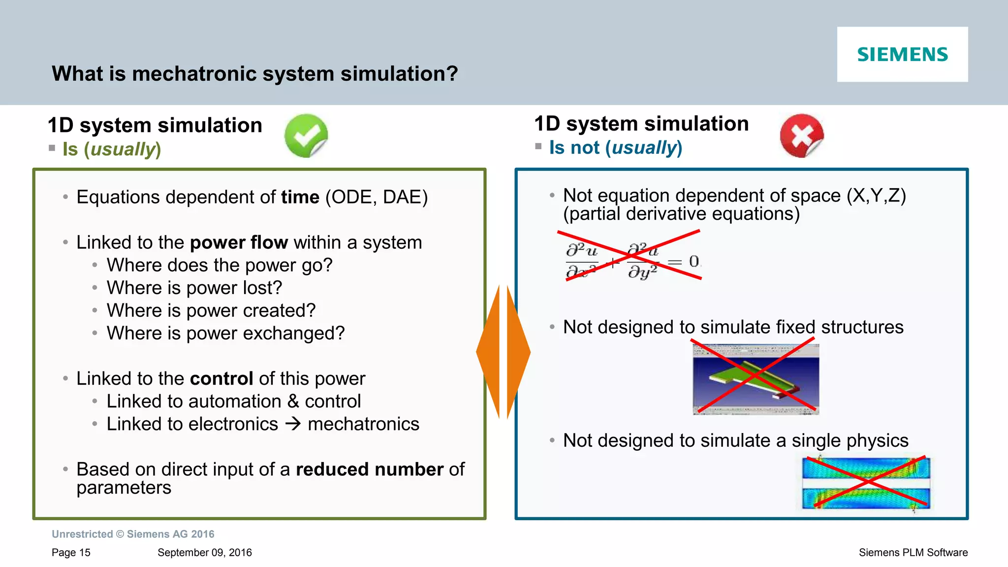 Unrestricted © Siemens AG 2016
September 09, 2016Page 15 Siemens PLM Software
What is mechatronic system simulation?
1D system simulation
 Is not (usually)
• Not equation dependent of space (X,Y,Z)
(partial derivative equations)
• Not designed to simulate fixed structures
• Not designed to simulate a single physics
1D system simulation
 Is (usually)
• Equations dependent of time (ODE, DAE)
• Linked to the power flow within a system
• Where does the power go?
• Where is power lost?
• Where is power created?
• Where is power exchanged?
• Linked to the control of this power
• Linked to automation & control
• Linked to electronics  mechatronics
• Based on direct input of a reduced number of
parameters
 