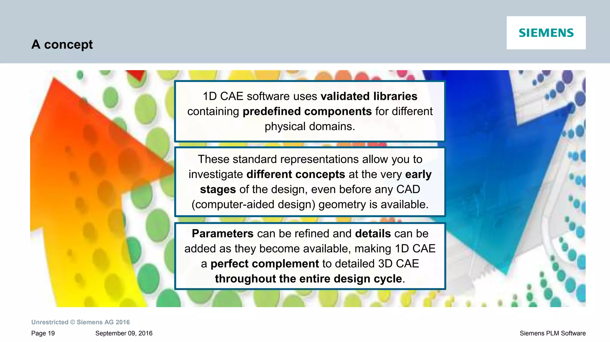 Unrestricted © Siemens AG 2016
September 09, 2016Page 19 Siemens PLM Software
A concept
1D CAE software uses validated libraries
containing predefined components for different
physical domains.
Parameters can be refined and details can be
added as they become available, making 1D CAE
a perfect complement to detailed 3D CAE
throughout the entire design cycle.
These standard representations allow you to
investigate different concepts at the very early
stages of the design, even before any CAD
(computer-aided design) geometry is available.
 