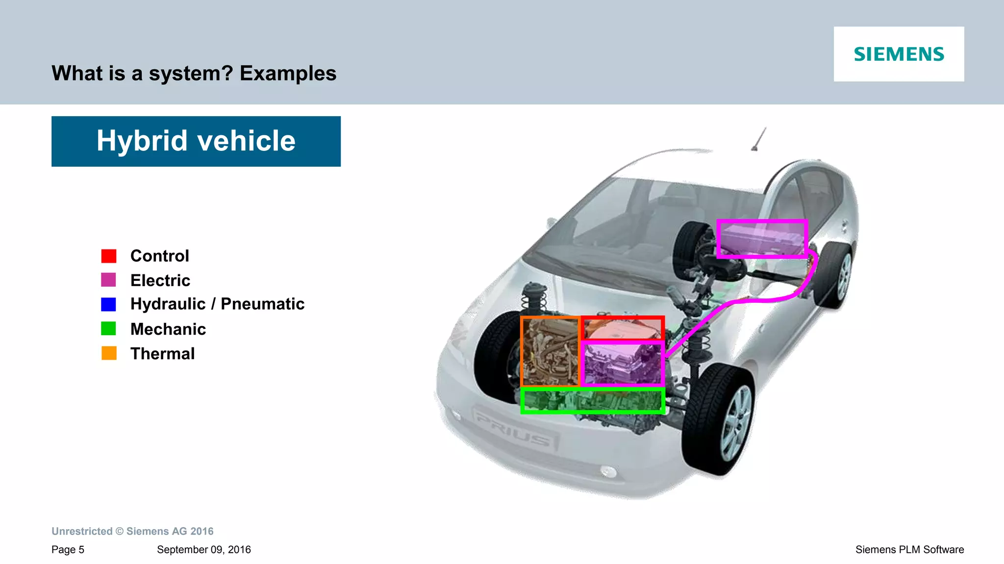 Unrestricted © Siemens AG 2016
September 09, 2016Page 5 Siemens PLM Software
What is a system? Examples
Hybrid vehicle
Control
Electric
Hydraulic / Pneumatic
Mechanic
Thermal
 