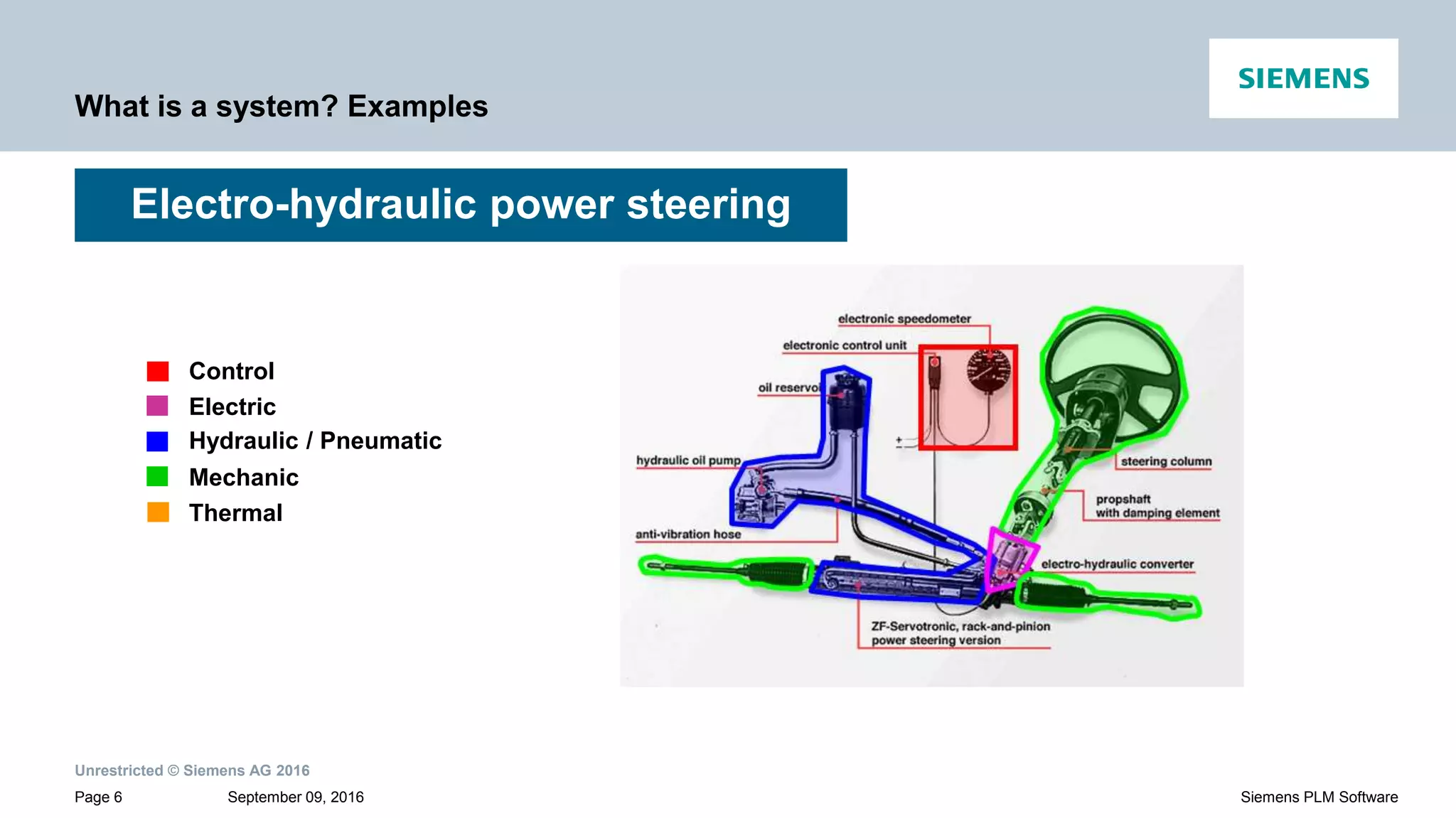 Unrestricted © Siemens AG 2016
September 09, 2016Page 6 Siemens PLM Software
What is a system? Examples
Electro-hydraulic power steering
Control
Electric
Hydraulic / Pneumatic
Mechanic
Thermal
 