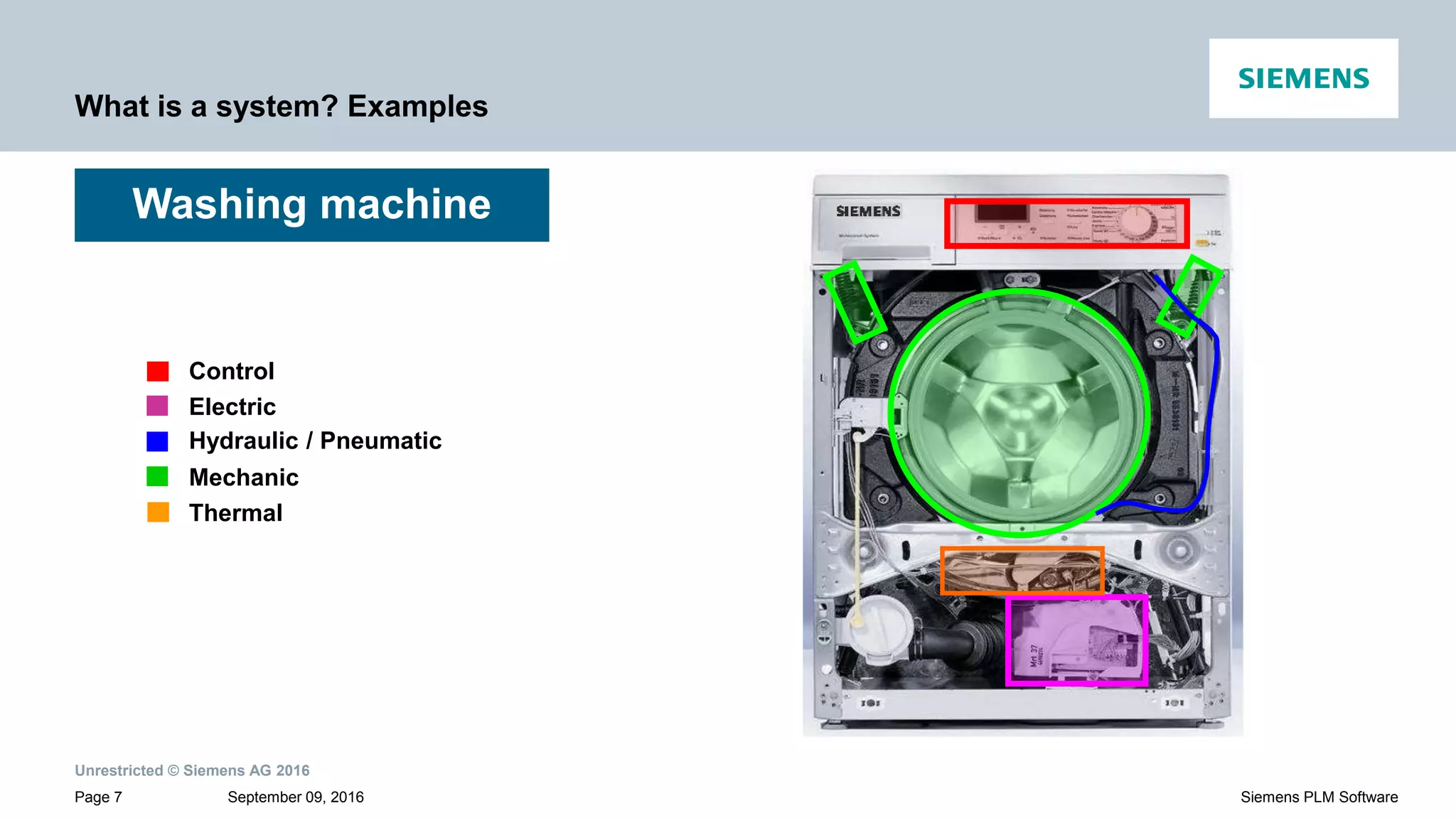 Unrestricted © Siemens AG 2016
September 09, 2016Page 7 Siemens PLM Software
What is a system? Examples
Washing machine
Control
Electric
Hydraulic / Pneumatic
Mechanic
Thermal
 