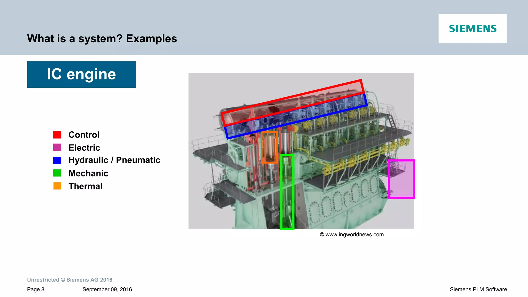 Unrestricted © Siemens AG 2016
September 09, 2016Page 8 Siemens PLM Software
What is a system? Examples
Control
Electric
Hydraulic / Pneumatic
Mechanic
Thermal
© www.ingworldnews.com
IC engine
 