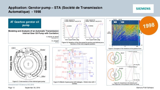 Gerotor Pump Design Software Gerotor Pump Design Software