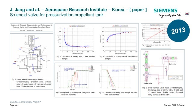 LMS Amesim for the aerospace industry - A selection of theses and pap… slideshare