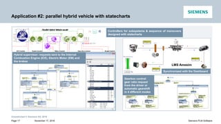 Statechart Designer of LMS Imagine.Lab Amesim: combine discrete-event ...