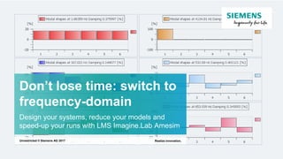 Don’t lose time: switch to
frequency-domain
Design your systems, reduce your models and
speed-up your runs with LMS Imagine.Lab Amesim
Realize innovation.Unrestricted © Siemens AG 2017
 