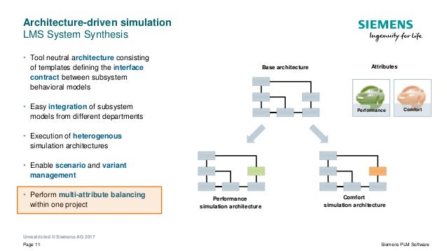 Exploring Thousands Of Configurations Find The Best Design Out Of In System Integration Contract Template