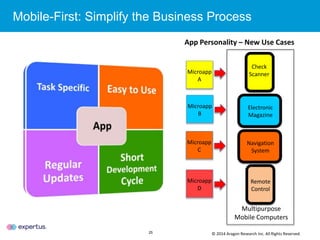 25
Mobile-First: Simplify the Business Process
© 2014 Aragon Research Inc. All Rights Reserved.
Multipurpose
Mobile Computers
Microapp
A
Check
Scanner
Electronic
Magazine
Microapp
B
Microapp
C
Navigation
System
Microapp
D
Remote
Control
App Personality – New Use Cases
 