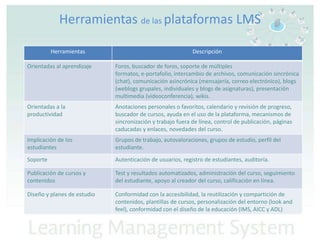 LMS plataformas más utilizadas ventajas y desventajas
