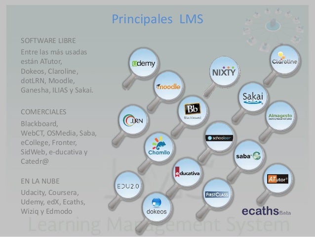 LMS plataformas más utilizadas ventajas y desventajas