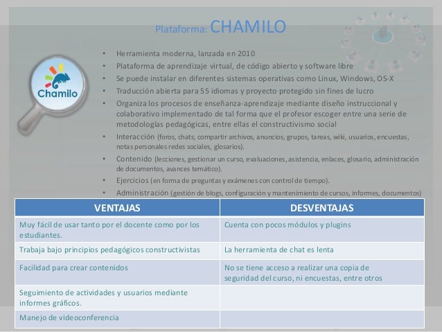 LMS plataformas más utilizadas ventajas y desventajas