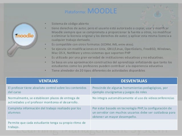 LMS plataformas más utilizadas ventajas y desventajas