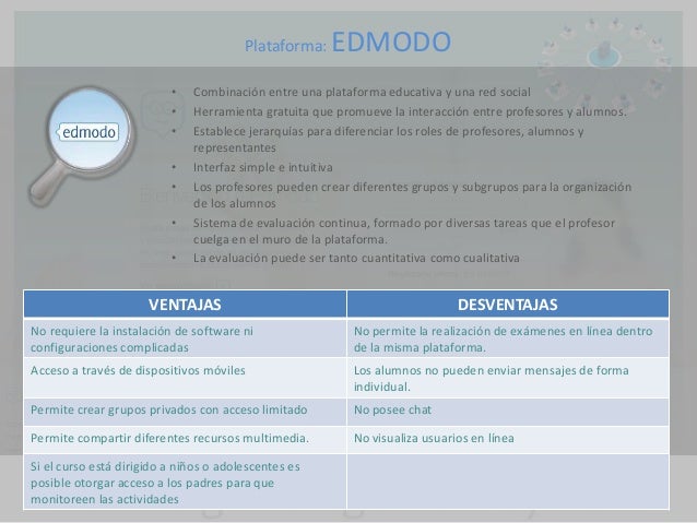 LMS plataformas más utilizadas ventajas y desventajas