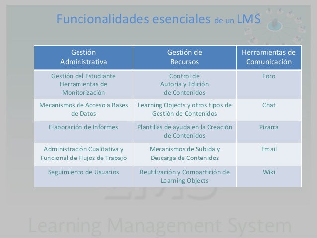 LMS plataformas más utilizadas ventajas y desventajas