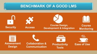 Security
Course Design,
Development & IntegrationAccess
Course
Monitoring
BENCHMARK OF A GOOD LMS
Assessment
Design
Productivity
Tools
Collaboration &
Communication
Ease of Use
 