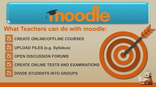 What Teachers can do with moodle:
CREATE ONLINE/OFFLINE COURSES
UPLOAD FILES (e.g. Syllabus)
OPEN DISCUSSION FORUMS
CREATE ONLINE TESTS AND EXAMINATIONS
DIVIDE STUDENTS INTO GROUPS
 