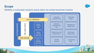LMS Lightning Message Service | PPTX