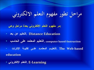 مر مفهوم التعلم الإلكتروني بعدة مراحل وهي  : التعليم عن بعد  .  Distance Education التعليم المعتمد على الحاسب  .  computer based-Instruction التعليم المعتمد على تقنية الإنترنت  .  The Web-based education التعلم الإلكتروني  .  E-Learning 