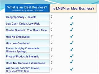 What is an Ideal Business? (e-zine article by Michael Ledeboer) Is LMSM an Ideal Business? Geographically - Flexible Low Cash Outlay, Low Risk Can be Started in Your Spare Time Has No Employees Has Low Overhead Product is Highly Consumable Minimum Spoilage Price of Product is Inelastic Does Not Require a Warehouse Will Provide PASSIVE Income, Give you FREE Time 